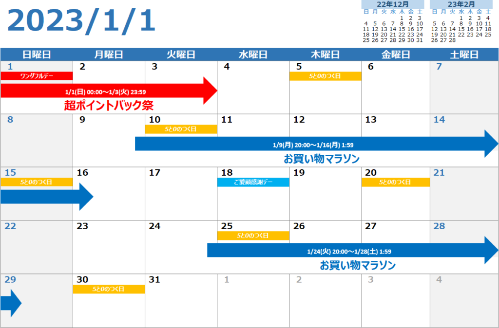楽天市場 イベントカレンダー 1月 2023年